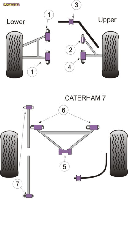 Powerflex Track DeDion "A" Frame Centre Bushes - 7 Metric Chassis with DeDion & Watts Linkage (2006 on) - PF8-903BLK