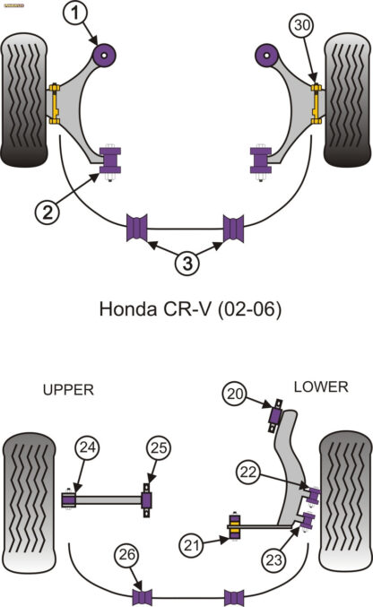 Powerflex Front Anti Roll Bar Bushes 25.5mm - Integra Type R/S DC5 (2001 - 2006) - PFF25-303-25.5