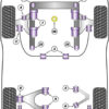 Powerflex Front Anti Roll Bar To Control Arm Bushes - 80