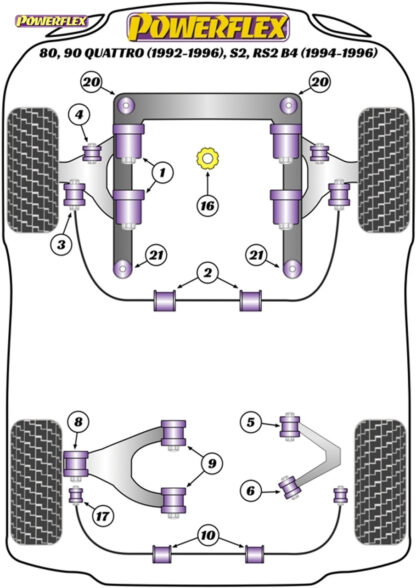 Powerflex Front Anti Roll Bar To Control Arm Bushes - 80