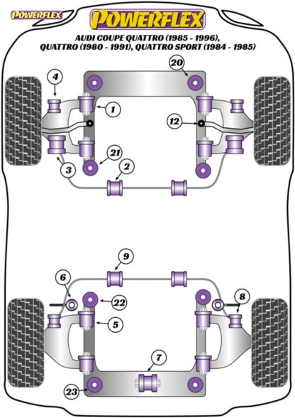 Powerflex Heritage Front Anti Roll Bar To Control Arm Bushes - 80