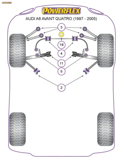 Powerflex Front Upper Arm To Chassis Bushes - S6 Avant Quattro (1998 - 2005) - PFF3-203