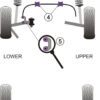 Powerflex Front Upper Arm To Chassis Bushes - S4 inc. Avant (2001-2005) - PFF3-203
