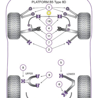 Powerflex Track Front Anti Roll Bar Bushes 29mm - S6 Quattro (1998 - 2005) - PFF3-204-29BLK