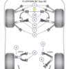 Powerflex Front Anti Roll Bar Link Bushes - S7 (2012 - )  - PFF3-213