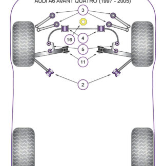 Powerflex Engine Snub Nose Mount - S6 Quattro (1998 - 2005) - PFF3-221