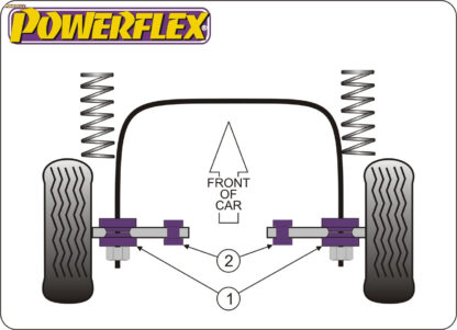 Powerflex Front Outer Control Arm To Anti Roll Bar Bushes - 200 Quattro inc Avant Typ 44 (C3) (11/84-11/90) - PFF3-401