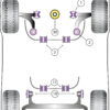 Powerflex Track Front Anti Roll Bar Bushes 23.2mm - A3 FWD with Rear Beam 8Y (2020 on) - PFF85-803-23.2BLK