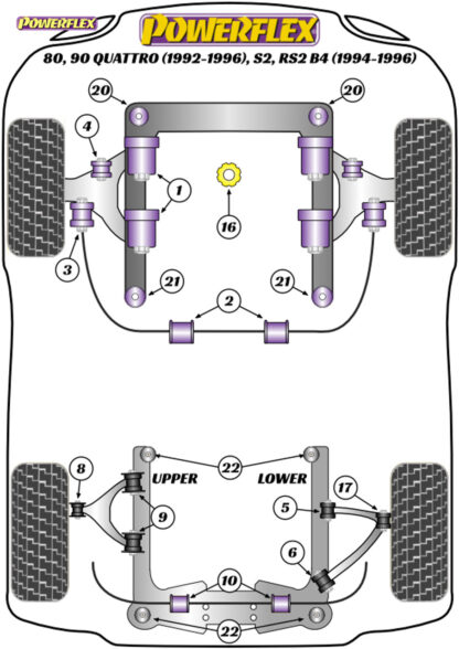 Powerflex Rear Subframe Mounting Bush - S4 Avant (1995-2001) - PFR3-122