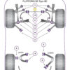 Powerflex Rear Upper Arm Inner Bushes - A4 Quattro (1995-2001) - PFR3-209