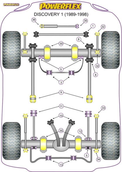 Powerflex A Frame to Chassis Bushes  - Range Rover Classic (1986-1995) - PFR32-110