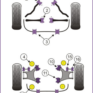 Powerflex Track Rear Anti Roll Bar Mounting Bushes  23.5mm - E53 X5 (1999-2006) - PFR5-4609-23.5BLK