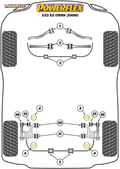 Powerflex Heritage Rear Lower Arm Rear Bush - E60 5 Series
