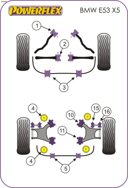 Powerflex Rear Outer Integral Link Upper Bushes - E60