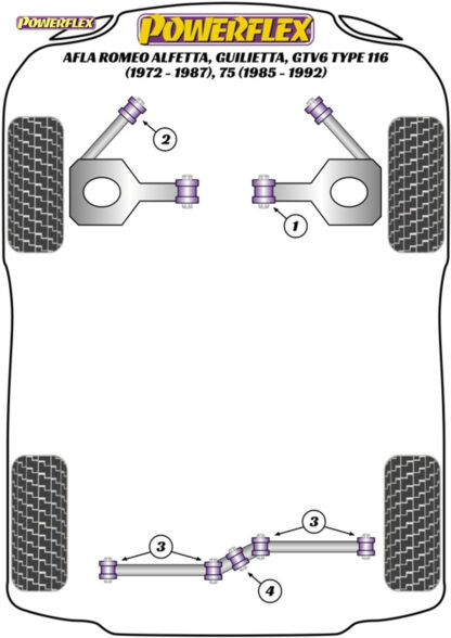 Powerflex Front Upper Spring Mount Inner Bushes - Alfetta
