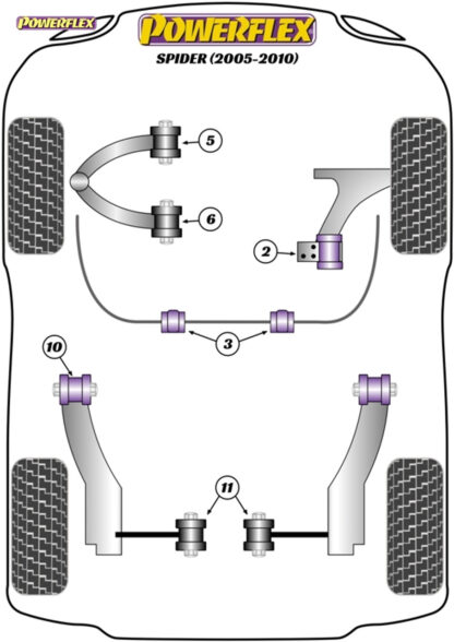 Powerflex Front Upper Arm Rear Bushes - Spider (2005-2010) - PFF1-506