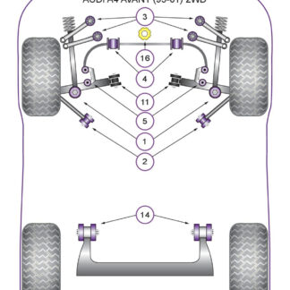 Powerflex Rear Beam Mounting Bushes - A4 Avant 2WD (1995-2001) - PFR3-214