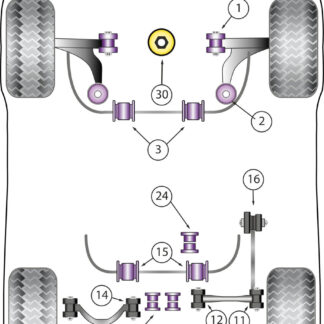 Powerflex Audi A3/S3