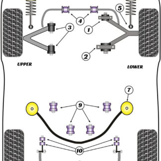 Powerflex Front Anti Roll Bar Mount 22mm - XJ6