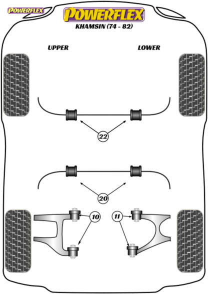 Powerflex Anti Roll Bar Bush - Pantera (1971 - 1993) - PF17-503-20