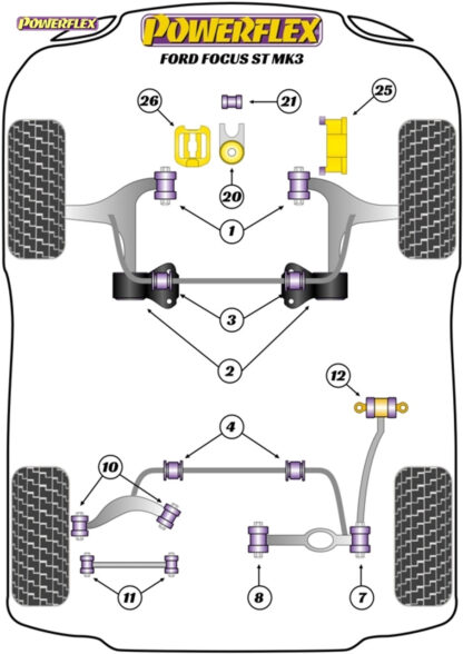 Powerflex Ford Focus MK2/3 ST (2008 on) - Handling Packs - PF19K-1002