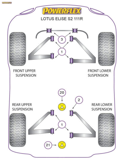Powerflex Front & Rear Wishbone Bushes - Exige Series 1 - PF34-201