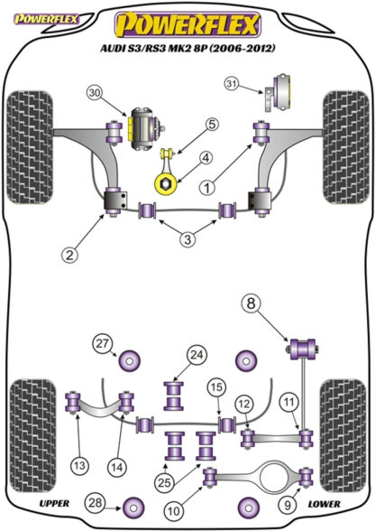 Powerflex Handling Pack (-2008 Petrol Only) - S3/RS3 MK2 8P (2006-2012) - PF85K-1005