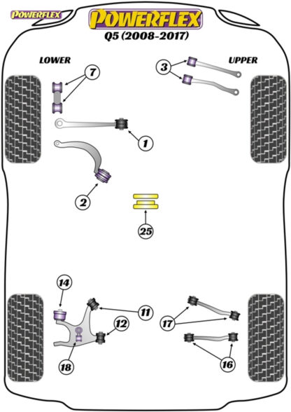 Powerflex Front Upper Arm To Chassis Bushes - S6 Avant Quattro (1998 - 2005) - PFF3-203
