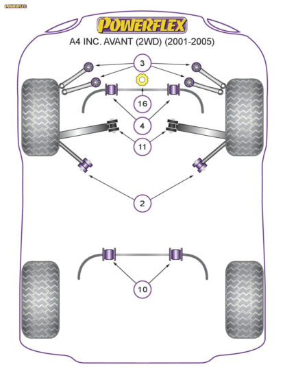 Powerflex Front Upper Arm To Chassis Bushes - S6 Avant Quattro (1998 - 2005) - PFF3-203