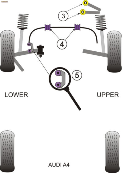 Powerflex Track Front Upper Arm To Chassis Bushes - A4 inc. Avant (2WD) - PFF3-203BLK
