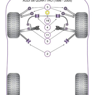 Powerflex Front Anti Roll Bar Bushes 25mm - S8 Quattro (2010 - 2017) - PFF3-204-25