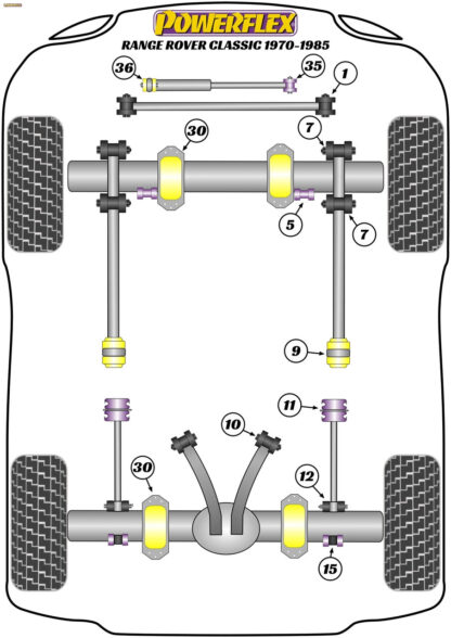 Powerflex Front Radius Arm Front Bushes Caster Offset - 25mm Lift - Range Rover Classic (1970 - 1985) - PFF32-107G25