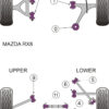 Powerflex Front Lower Arm Rear Bushes - RX-8 (2003-2012) - PFF36-400
