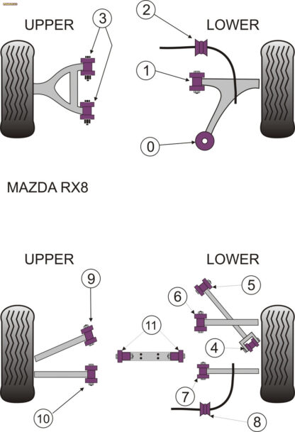 Powerflex Front Lower Arm Rear Bushes - RX-8 (2003-2012) - PFF36-400