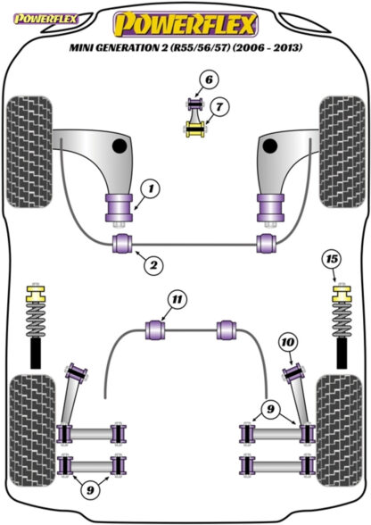 Powerflex Track Front Anti Roll Bar Bushes 23.5mm - R55/56/57 Gen 2 (2006 - 2013) - PFF5-102-235BLK
