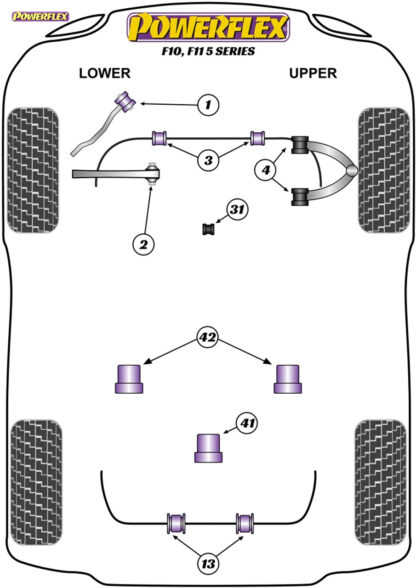 Powerflex Front Anti-Roll Bar Bushes - F10