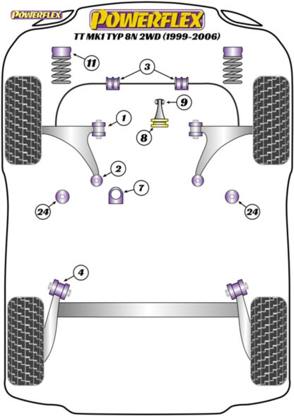 Powerflex Track Front Wishbone Rear Bushes (Race Use) - TT Mk1 Typ 8N 4WD (1999-2006) - PFF85-414BLK