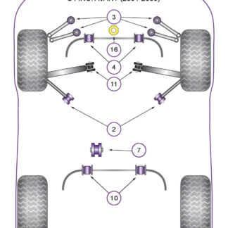 Powerflex Track Rear Anti Roll Bar Bushes 22mm - S4 inc. Avant - PFR3-210-22BLK