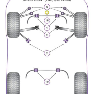Powerflex Track Rear Anti Roll Bar Bushes 24mm - S4 inc. Avant - PFR3-210-24BLK