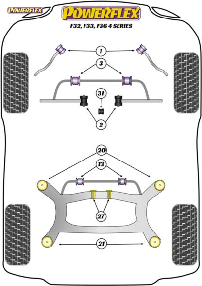 Powerflex Rear Diff Front Bushes Insert - F32