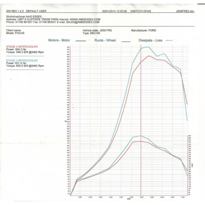 if you have a big boost pipe kit fitted