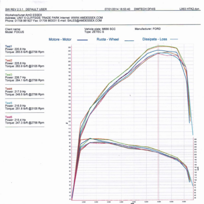 encloses intercooler to force air flow directly into race spec coreNo extra hoses required