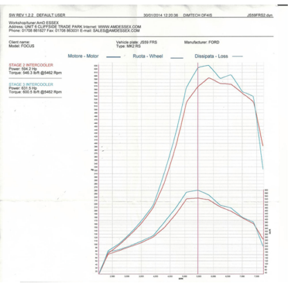smoother cast end tanks for better flow and improved strength.Our solution to increasing the intercooler’s size and performance within the confines of the limited space behind the bumper is based upon a 60mm core that's twice as high and almost 100mm longer than the standard item. This offers a massive increase in overall capacity in comparison to the original intercooler