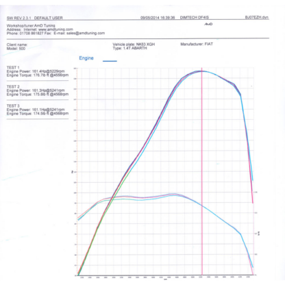 this combination gives fast turbo spool up coupled with maximum power output.Dyno test results - results taken from Fiat 500 Abarth