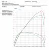 AIRTEC Motorsport have a full big boost pipe kit to further compliment those cars running 400 bhp+