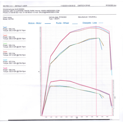 especially with a remapped ECU. Perfect for fast road and even track use. As fitted to our AIRTEC Motorsport demo car.TESTEDTest Results at AMD Tuning Essex 11/02/14 - Test vehicle fitted with AIRTEC Motorsport intercooler and dyno'd with standard map