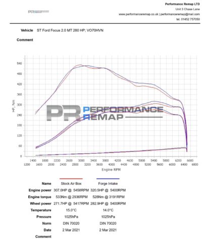 using an increased diameter CNC mandrel bent alloy pipe. This induction system also improves the airflow by adding our Forge high flow pleated air filter