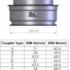 &lt;p&gt;An Alloy Hose connector to convert standard hoses to push fit locking hoses. There are several different sizes available. These are ideally suited to VAG applications but will fit many manufacturers vehicles. Just measure your existing coupling. Type &quot;A&quot; 60mm outside diameter (o.d.) male bayonet coupling