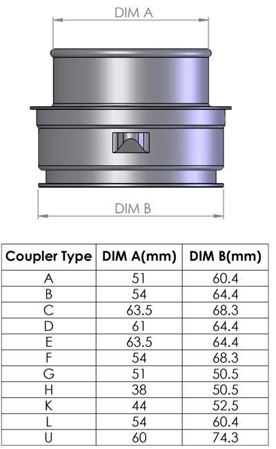 &lt;p&gt;An Alloy Hose connector to convert standard hoses to push fit locking hoses. There are several different sizes available. These are ideally suited to VAG applications but will fit many manufacturers vehicles. Just measure your existing coupling. Type &quot;A&quot; 60mm outside diameter (o.d.) male bayonet coupling