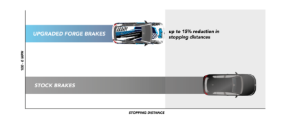 &lt;li&gt;&lt;strong&gt;Immediate brake pedal response&lt;/strong&gt;&lt;/li&gt;